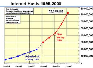 LINUX伺服器集群系統