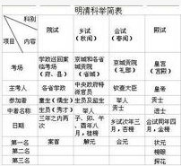 科舉考試 科舉考試