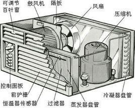 窗式空調器 窗式空調器