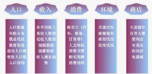 商圈調查 商圈調查