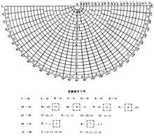 1：100萬航空圖分幅與編號