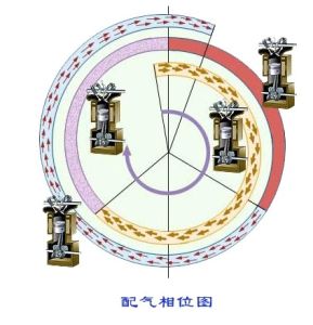 配氣間隙 配氣間隙