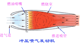 衝壓噴氣發動機