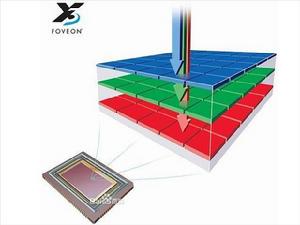 Ultrapixels技術示意圖