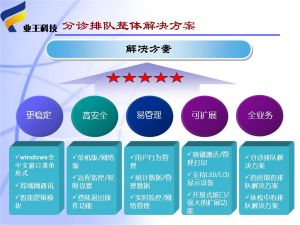 醫院分診排隊系統