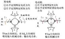 電動機和發電機都有電磁轉矩