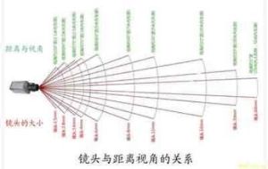 水平鏡頭 水平鏡頭