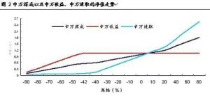 極端損失 極端損失