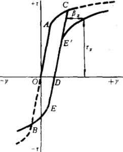 應變效應 應變效應