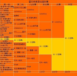 霍巴特莫里拉國際賽