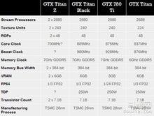 NVIDIA GeForce GTX TITAN Z