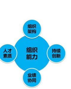 醫院人力資源管理