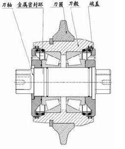 盤形滾刀 盤形滾刀