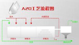 A2O工藝 A2O工藝