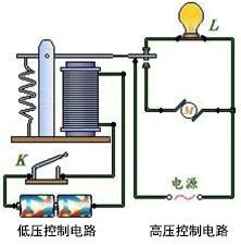 繼電器的作用