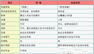 研修制度 研修制度