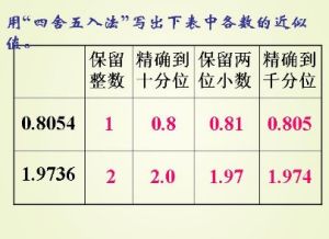 近似值 近似值