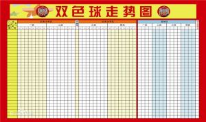 雙色球綜合走勢圖 雙色球綜合走勢圖