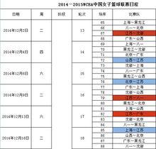 2014-2015WCBA常規賽日程表