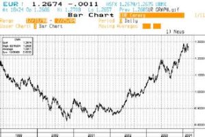 期限結構 期限結構