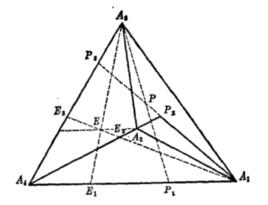 三維射影空間 三維射影空間
