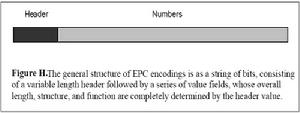 EPC標籤比特流編碼