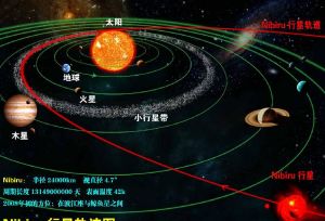 宣稱Nibiru行星存在的網友繪製的Nibiru軌跡圖