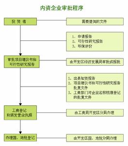 格爾木崑崙經濟開發區