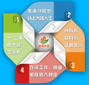 安居e貸 安居e貸