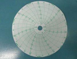 電流卡片 電流卡片