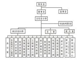 浙江至誠會計師事務所有限公司 浙江至誠會計師事務所有限公司