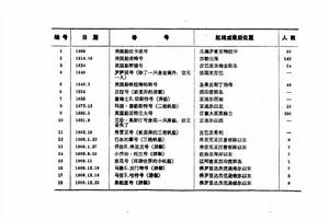 百慕達三角州[魔鬼三角海域]