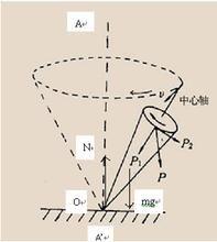 陀螺原理 陀螺原理