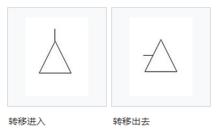 圖4 轉移符號
