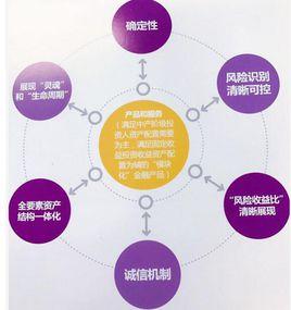 結構洞理論 結構洞理論