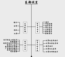 山西省貿易學校