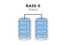 RAID 0示意圖