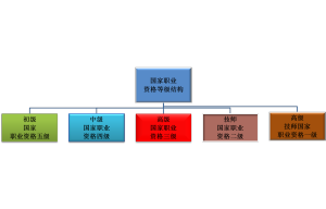 職業資格證書制度 職業資格證書制度