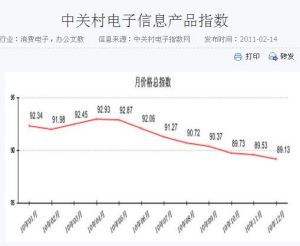 中關村電子信息產品指數