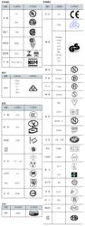 各國電氣認證標誌
