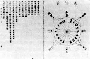 《成均圖》 《成均圖》