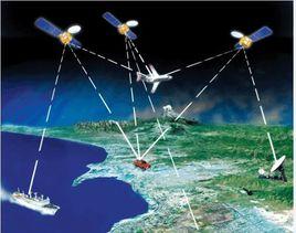 地面定位定向系統 地面定位定向系統