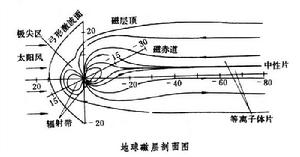 磁層電磁波 磁層電磁波