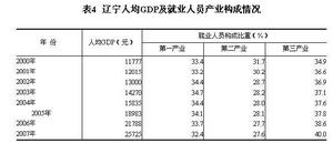 配第-克拉克定理