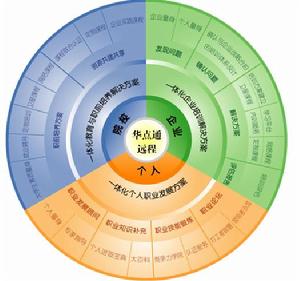 華點通集團 華點通集團