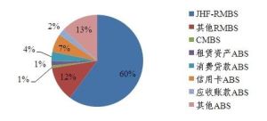 證券市場國際化 證券市場國際化
