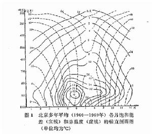 飽和能差相當溫度 飽和能差相當溫度