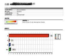 漏洞掃描結果顯示