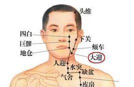 大迎穴 大迎穴