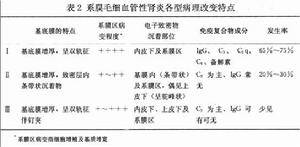 膜增殖性腎小球腎炎
